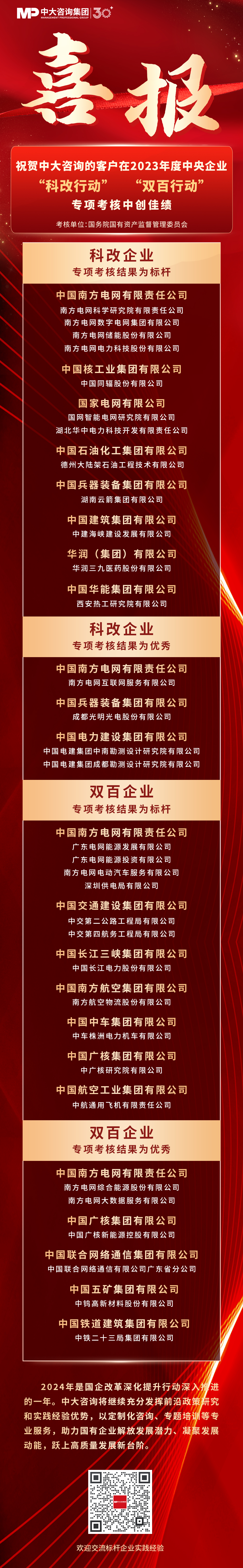 2023年央企“科改”“雙百”考核揭曉，哪些企業(yè)脫穎而出？一起探尋其成功之道