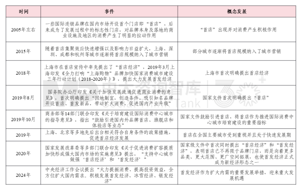 首次提及！解讀中央經濟工作會議要點“首發(fā)經濟”如何激發(fā)消費活力