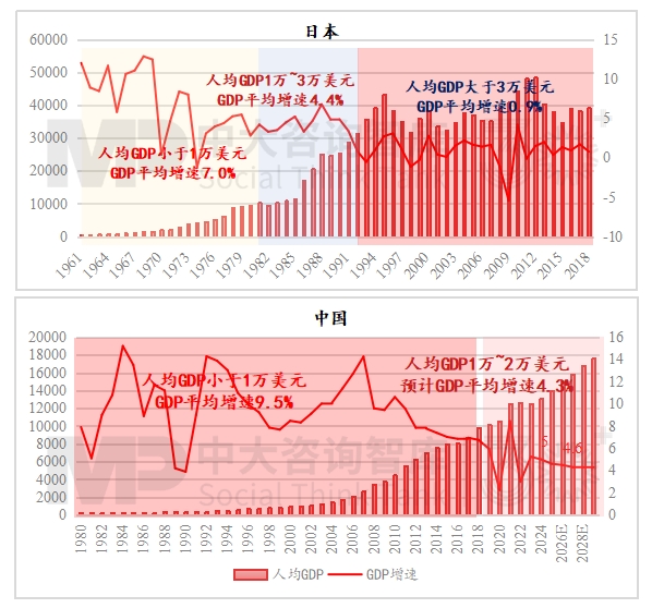 2024年經(jīng)濟數(shù)據(jù)解讀及“十五五”我國宏觀環(huán)境趨勢判斷