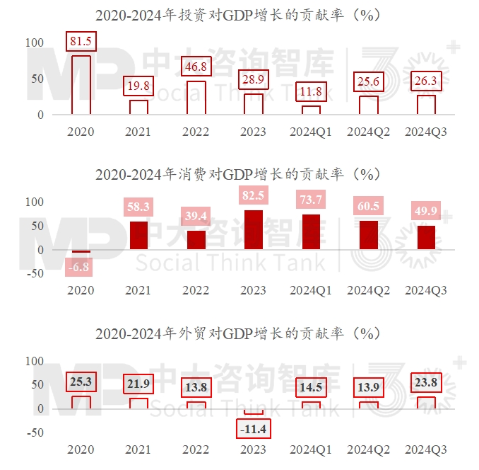 2024年經(jīng)濟數(shù)據(jù)解讀及“十五五”我國宏觀環(huán)境趨勢判斷