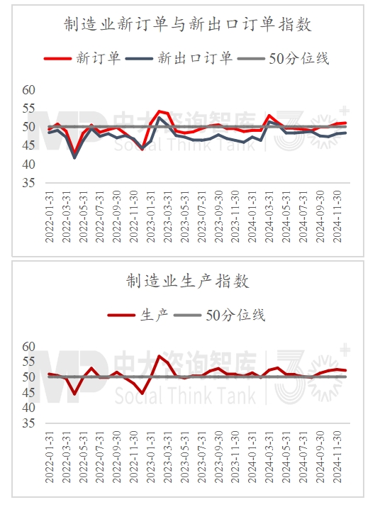 2024年經(jīng)濟數(shù)據(jù)解讀及“十五五”我國宏觀環(huán)境趨勢判斷