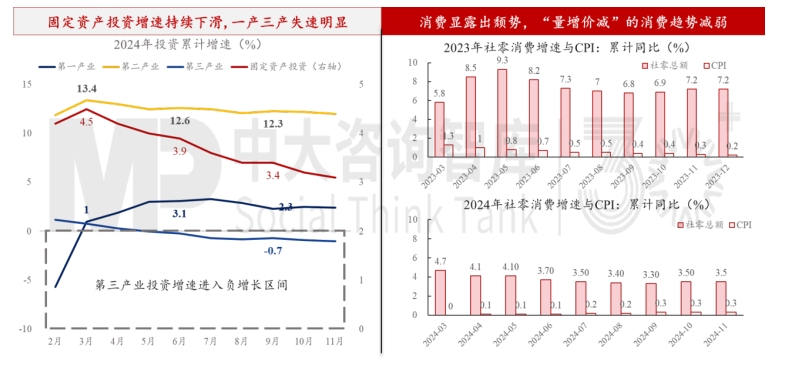 2024年經(jīng)濟數(shù)據(jù)解讀及“十五五”我國宏觀環(huán)境趨勢判斷