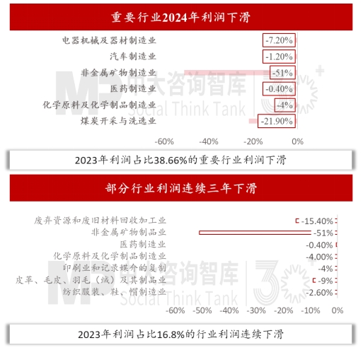 2024年經(jīng)濟數(shù)據(jù)解讀及“十五五”我國宏觀環(huán)境趨勢判斷