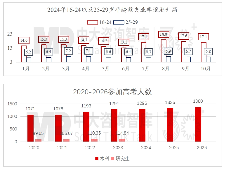 2024年經(jīng)濟數(shù)據(jù)解讀及“十五五”我國宏觀環(huán)境趨勢判斷