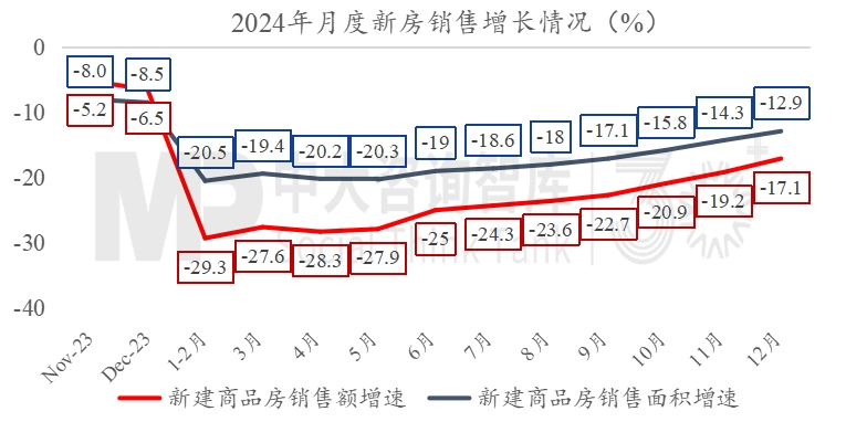 2024年經(jīng)濟數(shù)據(jù)解讀及“十五五”我國宏觀環(huán)境趨勢判斷