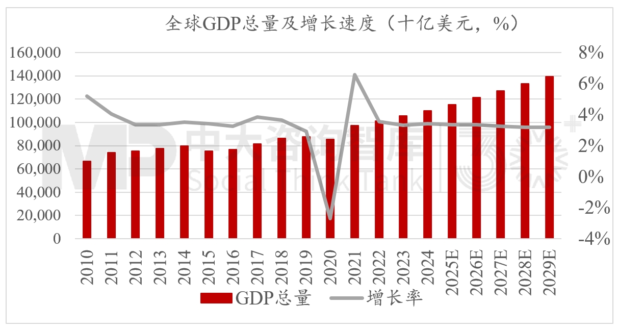 2024年經(jīng)濟數(shù)據(jù)解讀及“十五五”我國宏觀環(huán)境趨勢判斷（二）