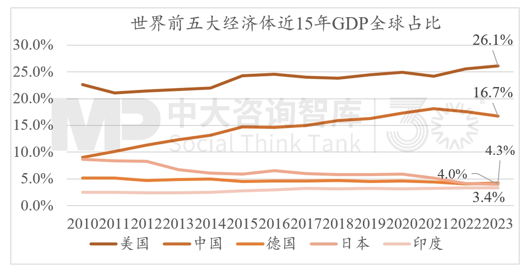 2024年經(jīng)濟數(shù)據(jù)解讀及“十五五”我國宏觀環(huán)境趨勢判斷（二）