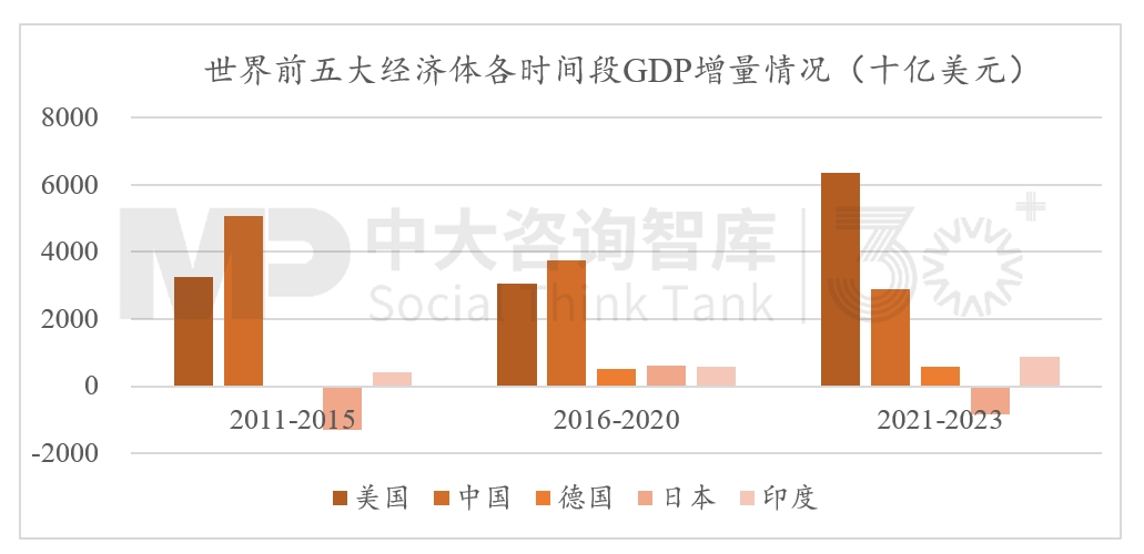 2024年經(jīng)濟數(shù)據(jù)解讀及“十五五”我國宏觀環(huán)境趨勢判斷（二）