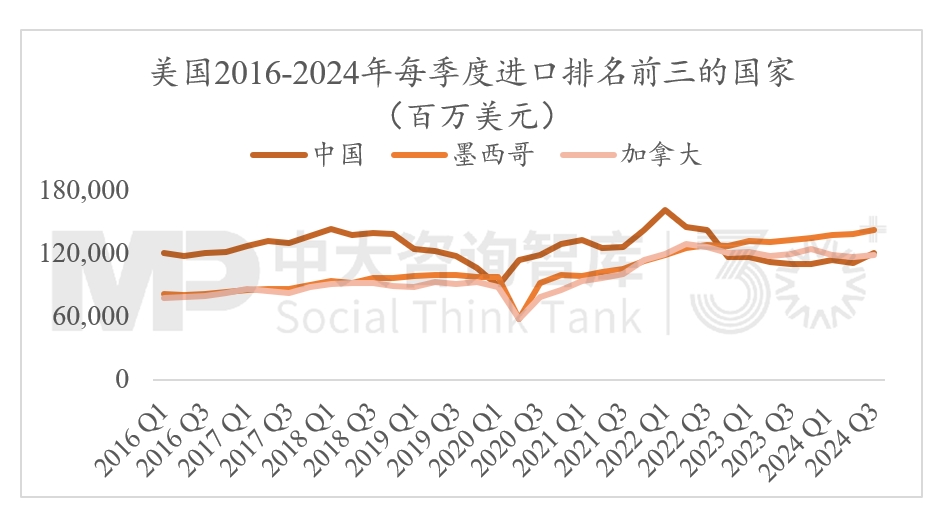 2024年經(jīng)濟數(shù)據(jù)解讀及“十五五”我國宏觀環(huán)境趨勢判斷（二）