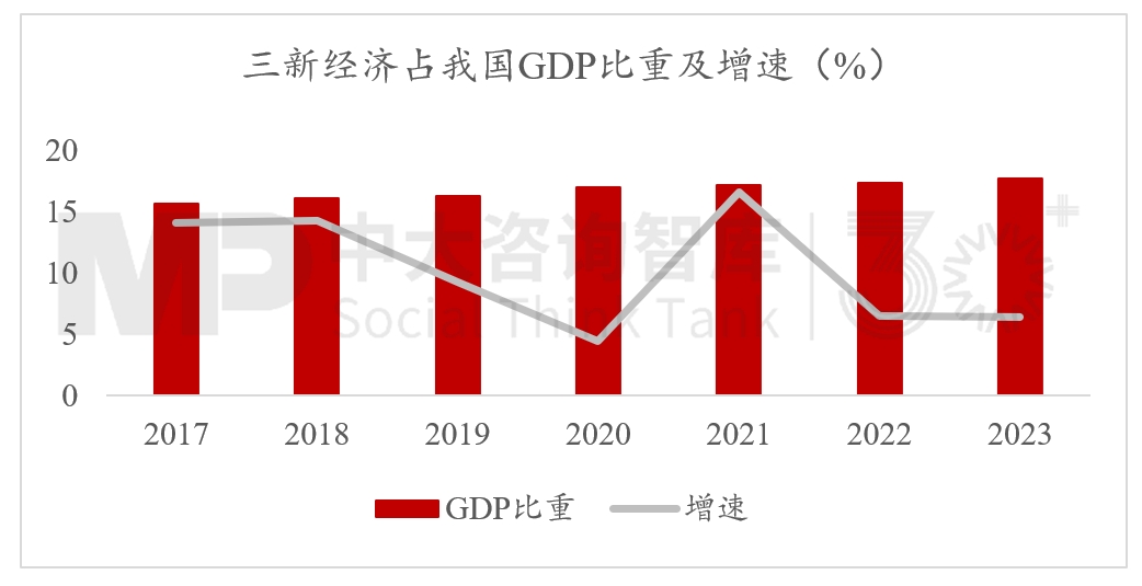 2024年經(jīng)濟數(shù)據(jù)解讀及“十五五”我國宏觀環(huán)境趨勢判斷（二）