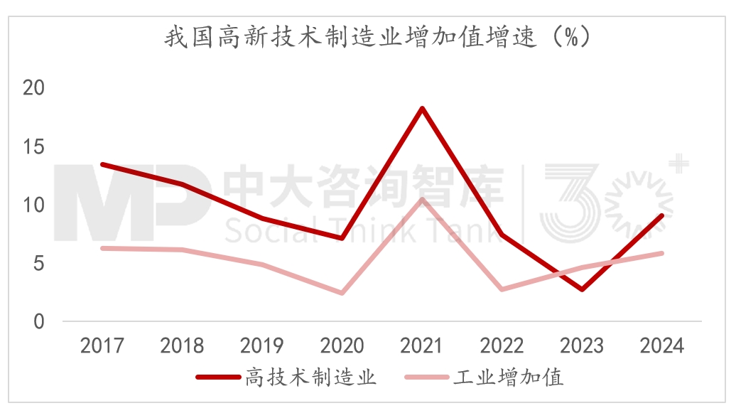 2024年經(jīng)濟數(shù)據(jù)解讀及“十五五”我國宏觀環(huán)境趨勢判斷（二）