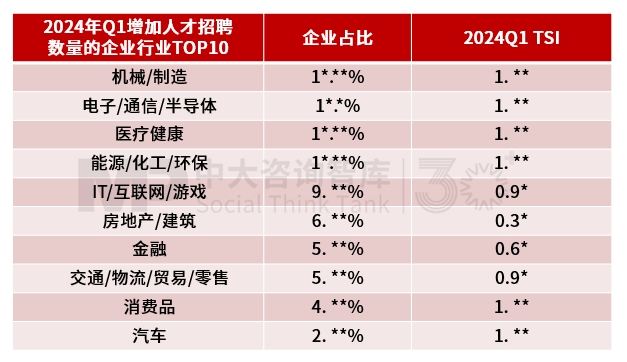 2024年經(jīng)濟數(shù)據(jù)解讀及“十五五”我國宏觀環(huán)境趨勢判斷（二）