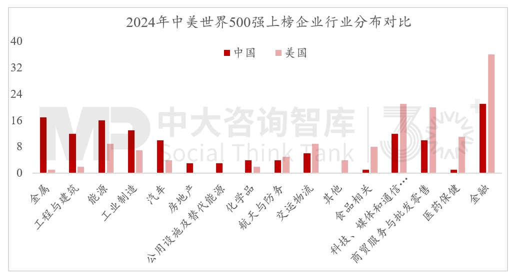 2024年經(jīng)濟數(shù)據(jù)解讀及“十五五”我國宏觀環(huán)境趨勢判斷（二）