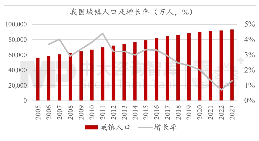 2024年經(jīng)濟數(shù)據(jù)解讀及“十五五”我國宏觀環(huán)境趨勢判斷（二）