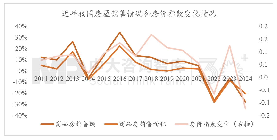 2024年經(jīng)濟數(shù)據(jù)解讀及“十五五”我國宏觀環(huán)境趨勢判斷（二）