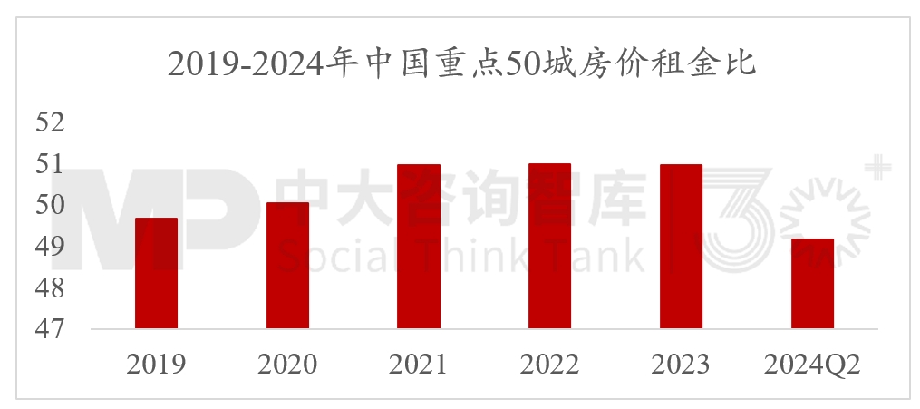 2024年經(jīng)濟數(shù)據(jù)解讀及“十五五”我國宏觀環(huán)境趨勢判斷（二）