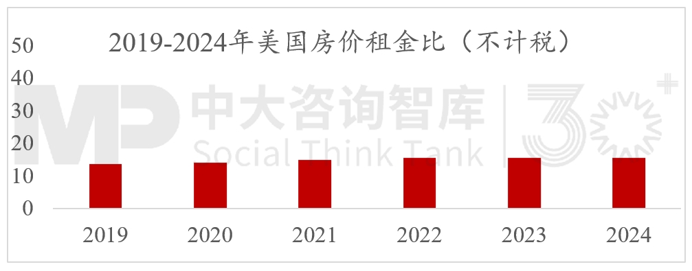 2024年經(jīng)濟數(shù)據(jù)解讀及“十五五”我國宏觀環(huán)境趨勢判斷（二）