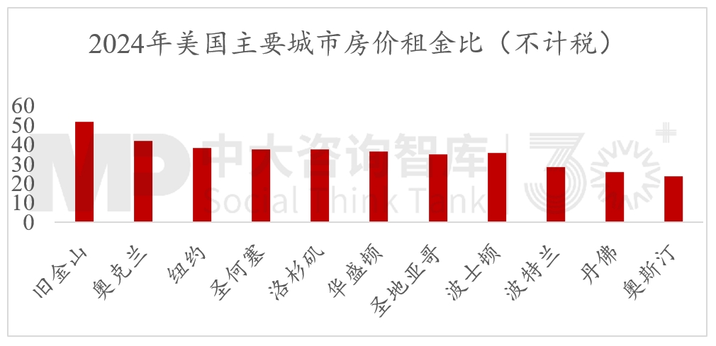 2024年經(jīng)濟數(shù)據(jù)解讀及“十五五”我國宏觀環(huán)境趨勢判斷（二）