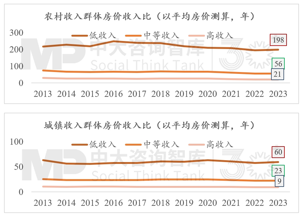 2024年經(jīng)濟數(shù)據(jù)解讀及“十五五”我國宏觀環(huán)境趨勢判斷（二）