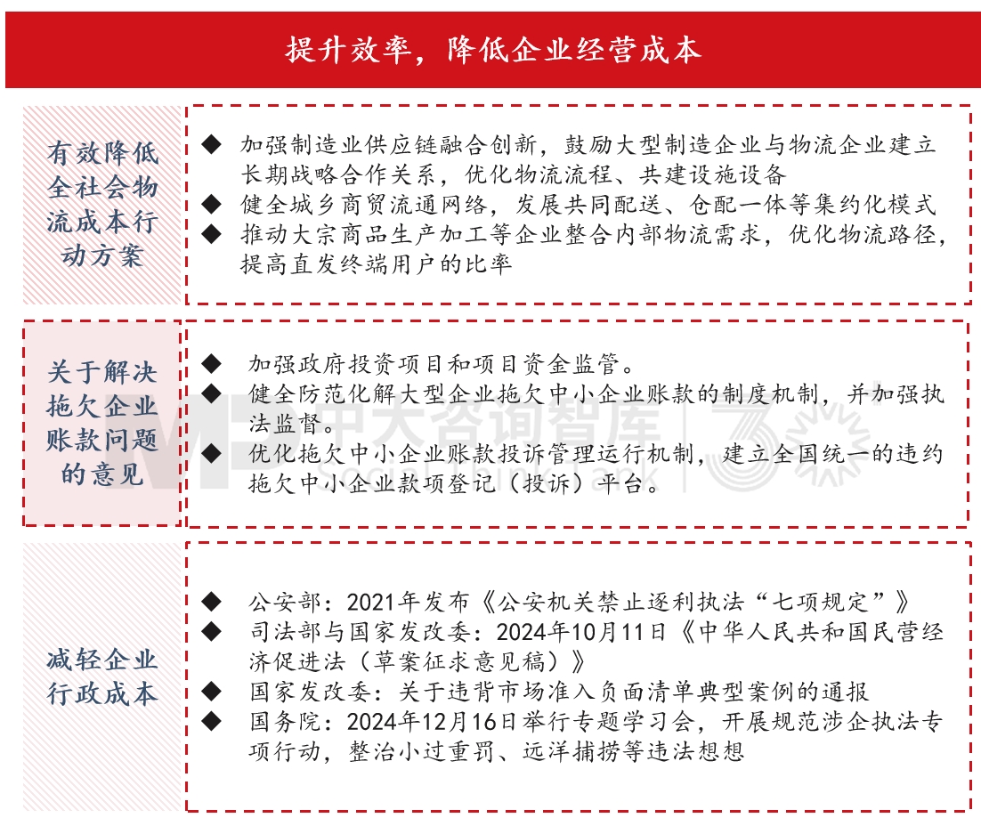 “十五五”宏觀經(jīng)濟趨勢判斷（三）| 積極宏觀政策促進需求、供給、分配形成良性循環(huán)