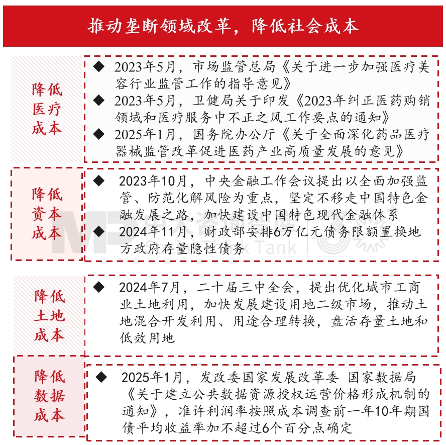 “十五五”宏觀經(jīng)濟趨勢判斷（三）| 積極宏觀政策促進需求、供給、分配形成良性循環(huán)