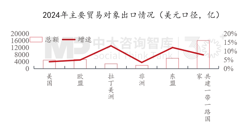 “十五五”宏觀經(jīng)濟趨勢判斷（三）| 積極宏觀政策促進需求、供給、分配形成良性循環(huán)