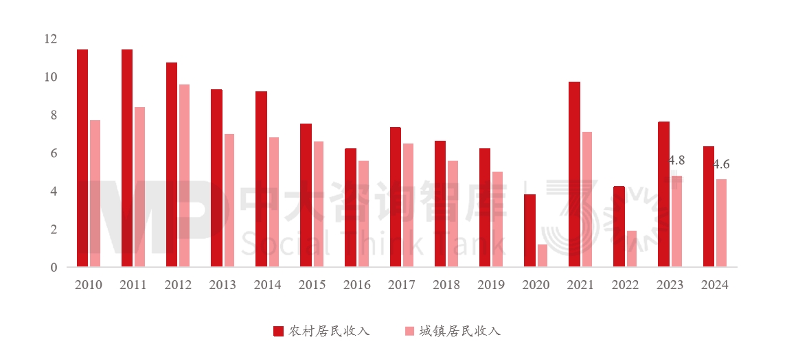 “十五五”宏觀經(jīng)濟趨勢判斷（三）| 積極宏觀政策促進需求、供給、分配形成良性循環(huán)