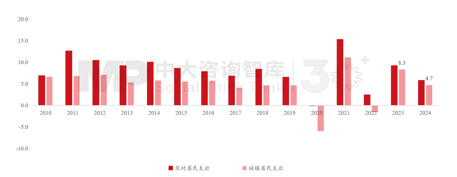 “十五五”宏觀經(jīng)濟趨勢判斷（三）| 積極宏觀政策促進需求、供給、分配形成良性循環(huán)