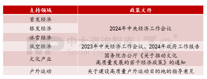 “十五五”宏觀經(jīng)濟趨勢判斷（三）| 積極宏觀政策促進需求、供給、分配形成良性循環(huán)