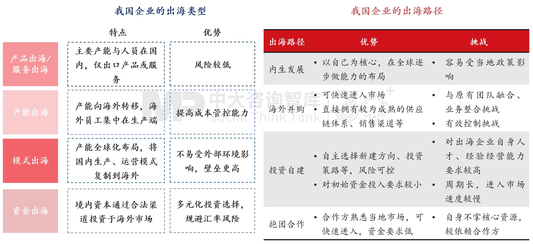 “十五五”宏觀經(jīng)濟趨勢判斷（三）| 積極宏觀政策促進需求、供給、分配形成良性循環(huán)