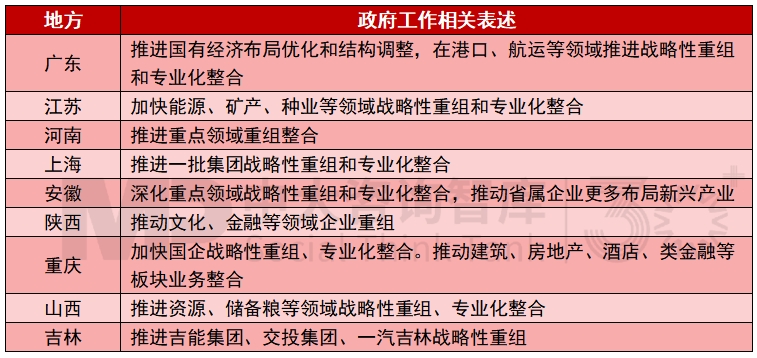 2025年地方國資國企改革發(fā)展關(guān)鍵詞有哪些？