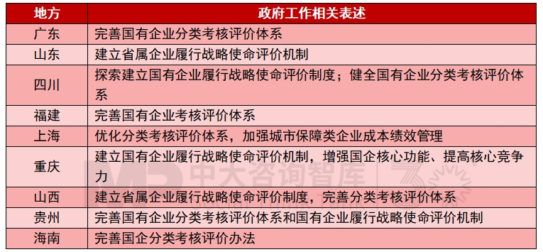 2025年地方國資國企改革發(fā)展關(guān)鍵詞有哪些？