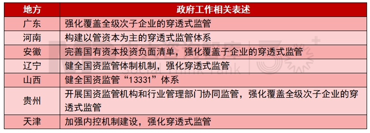 2025年地方國資國企改革發(fā)展關(guān)鍵詞有哪些？