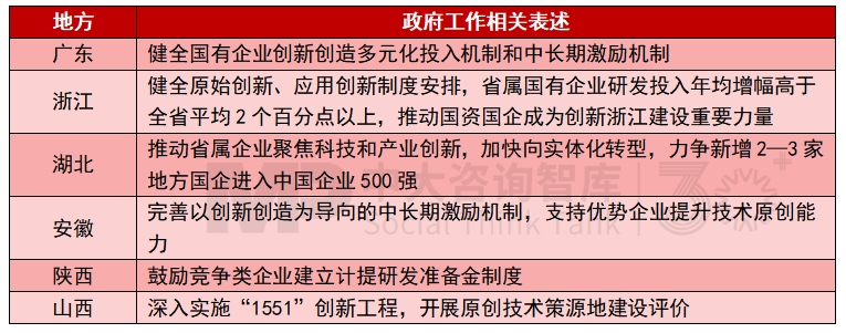 2025年地方國資國企改革發(fā)展關(guān)鍵詞有哪些？