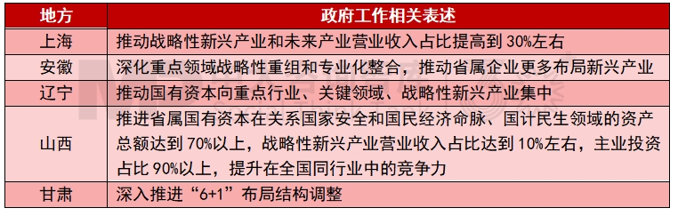 2025年地方國資國企改革發(fā)展關(guān)鍵詞有哪些？