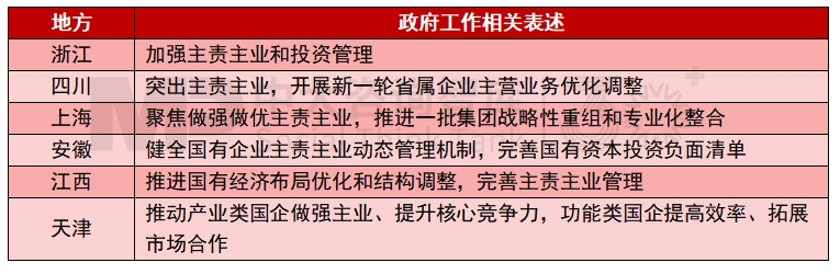 2025年地方國資國企改革發(fā)展關(guān)鍵詞有哪些？