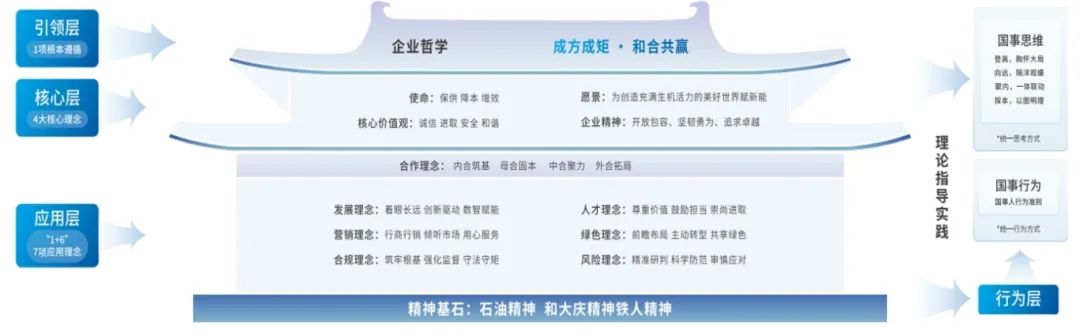 文化共融，全球共贏——企業(yè)文化建設(shè)破解跨文化融合密碼