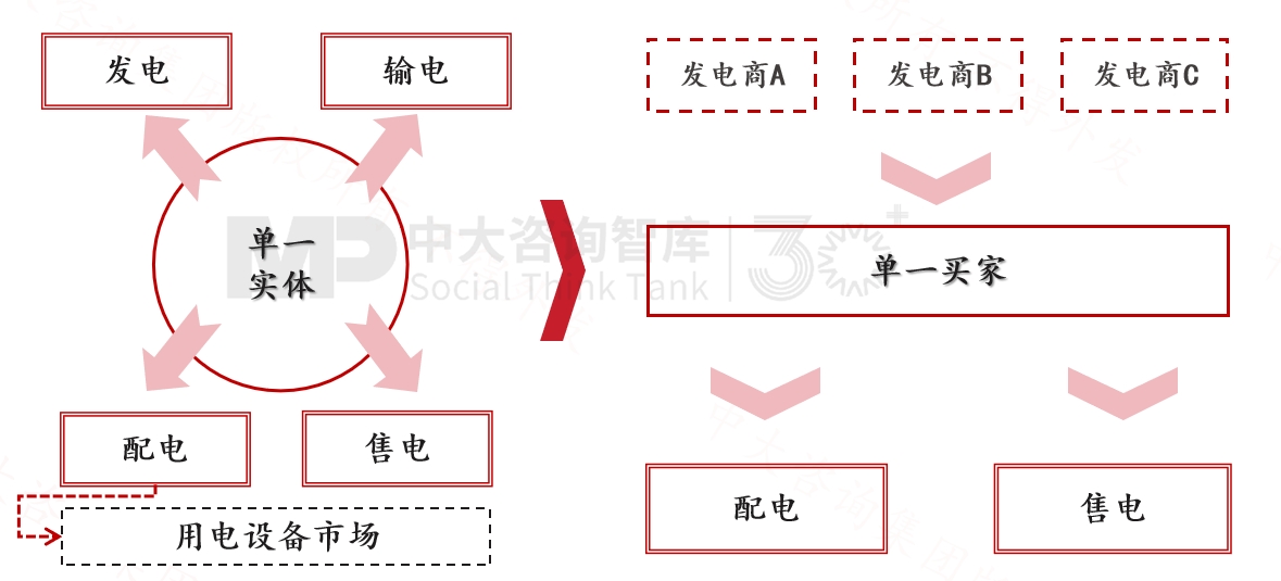 跨越周期而不衰，百年西門(mén)子憑什么？