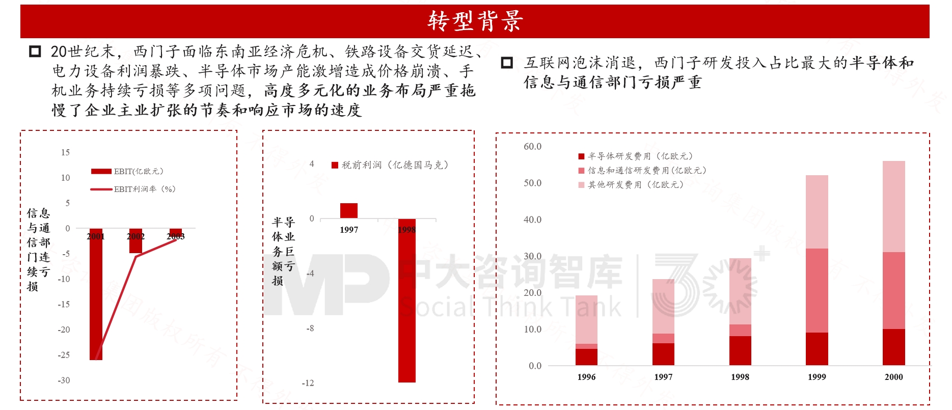 跨越周期而不衰，百年西門(mén)子憑什么？