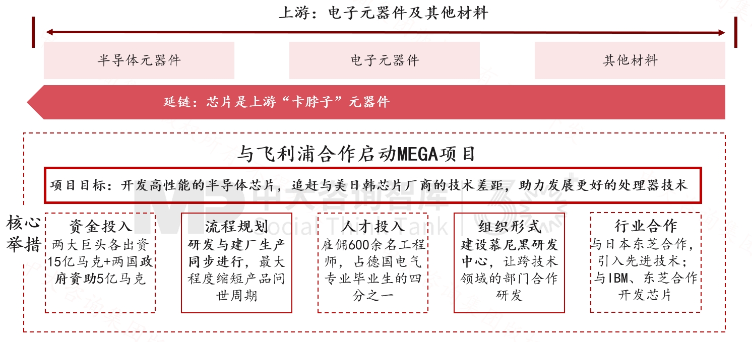 跨越周期而不衰，百年西門(mén)子憑什么？