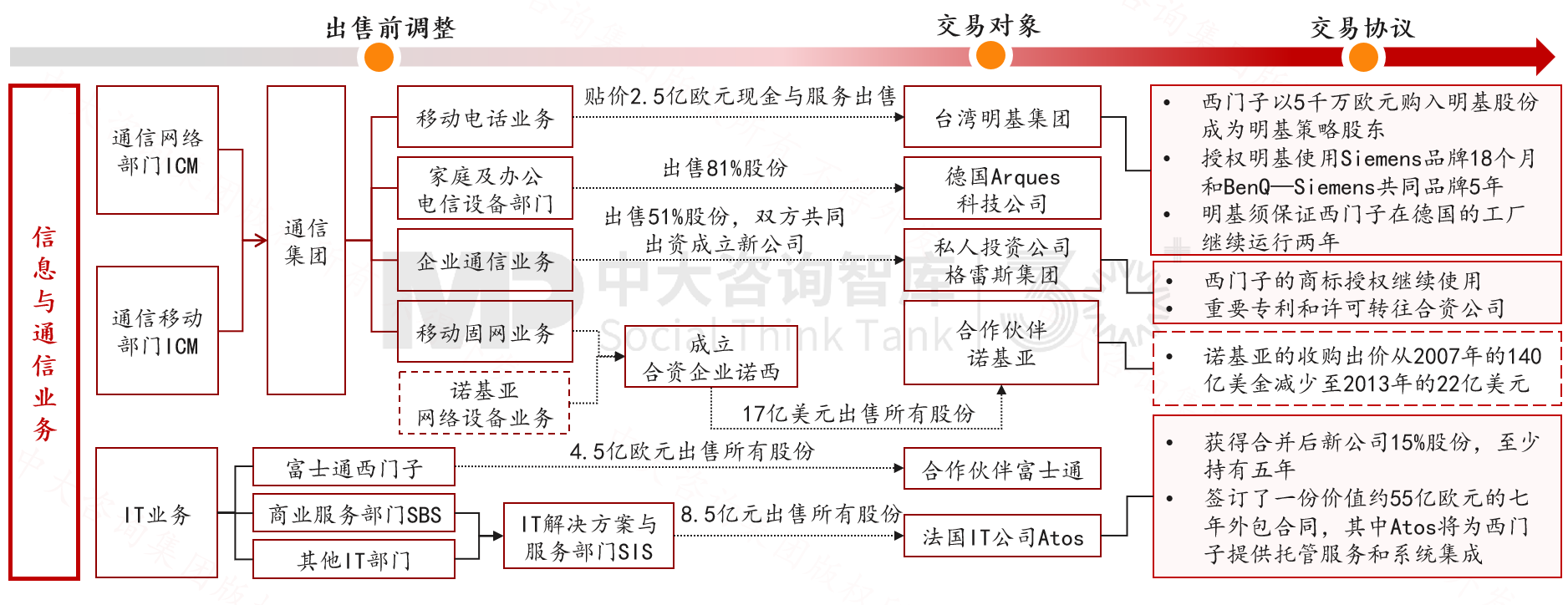 跨越周期而不衰，百年西門(mén)子憑什么？