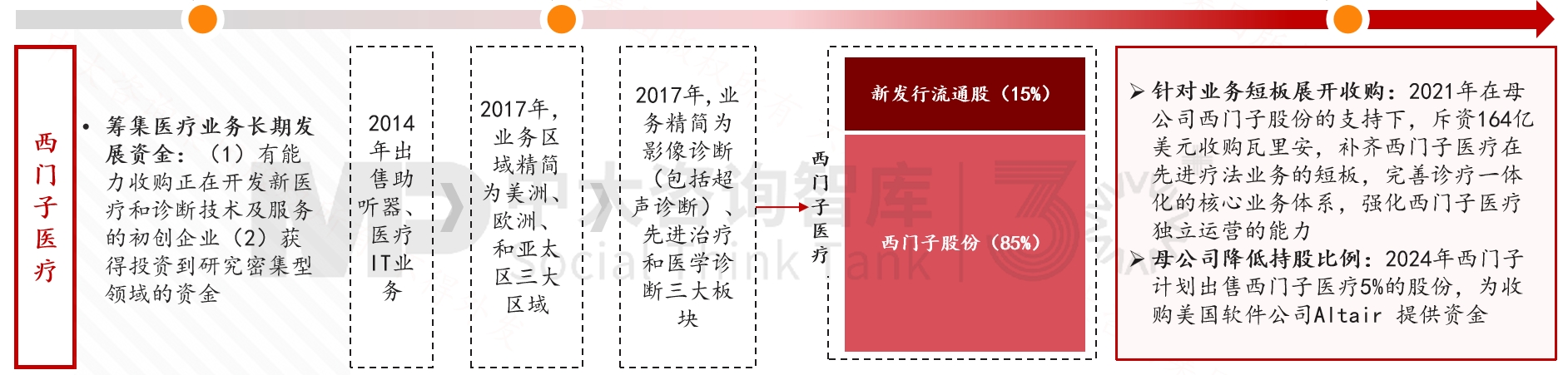 跨越周期而不衰，百年西門(mén)子憑什么？