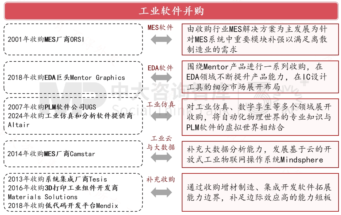 跨越周期而不衰，百年西門(mén)子憑什么？