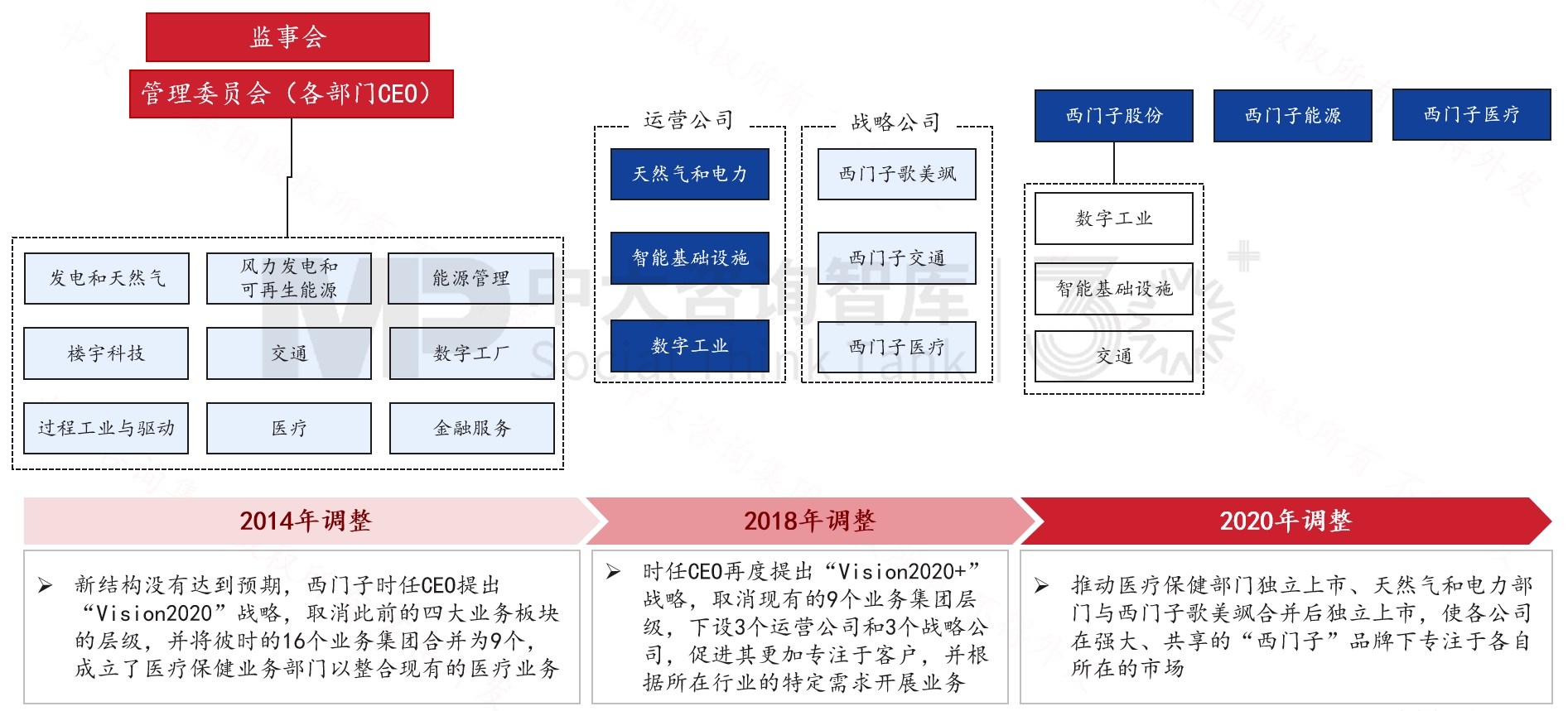 跨越周期而不衰，百年西門(mén)子憑什么？