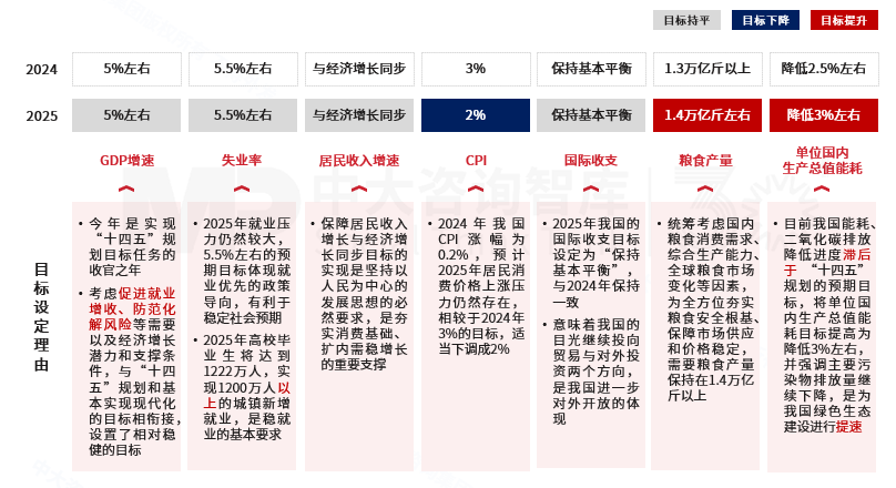 2025年政策風向標：政府工作報告中的經(jīng)濟部署