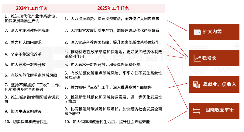 2025年政策風向標：政府工作報告中的經(jīng)濟部署