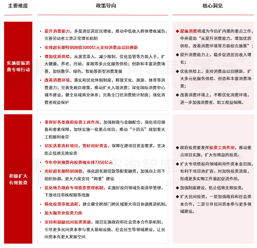 2025年政策風向標：政府工作報告中的經(jīng)濟部署