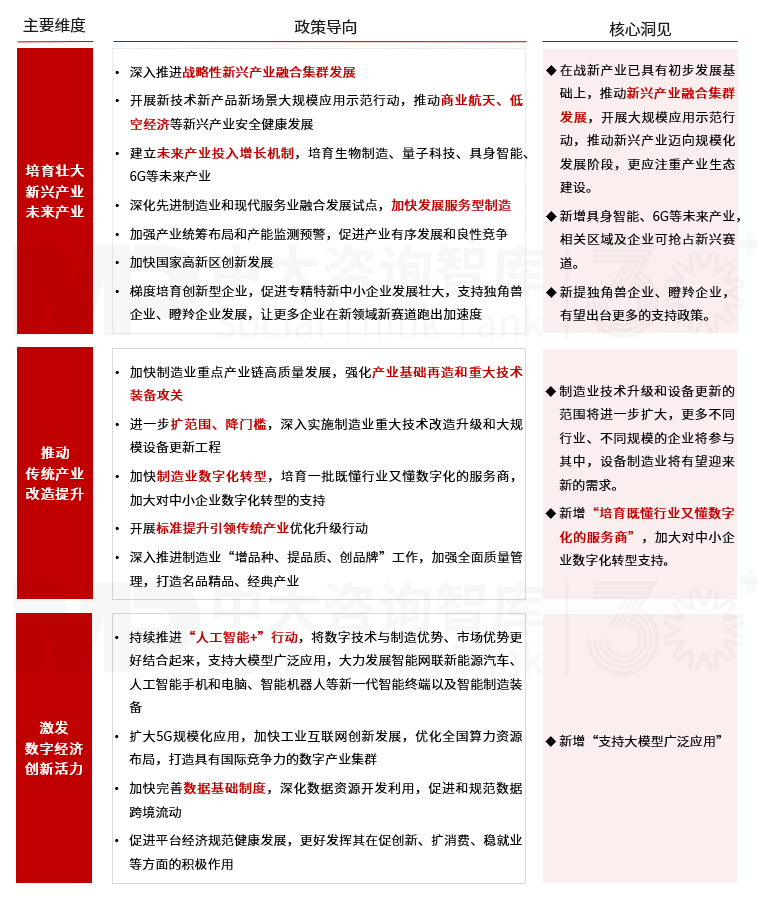 2025年政策風向標：政府工作報告中的經(jīng)濟部署