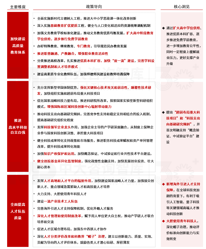2025年政策風向標：政府工作報告中的經(jīng)濟部署