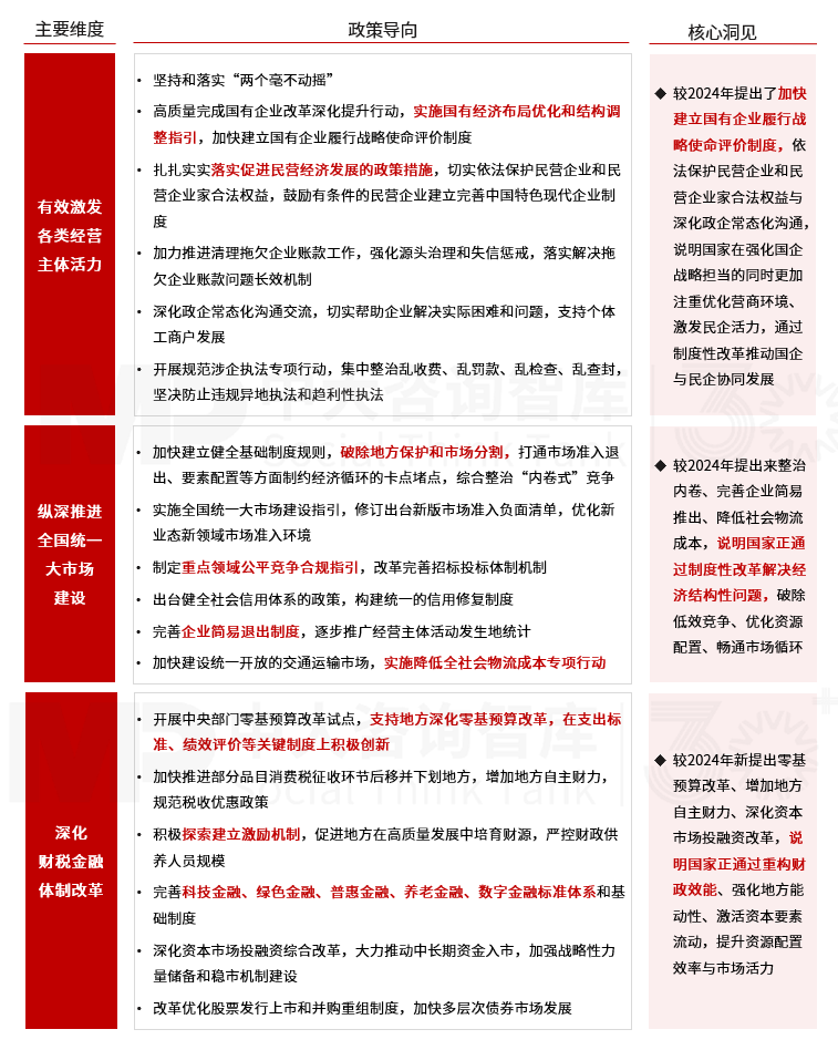2025年政策風向標：政府工作報告中的經(jīng)濟部署